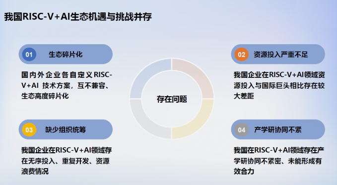 Differences Between RISC-V+AI and AI+RISC-V