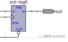 46 Basic Questions About FPGA You Should Know
