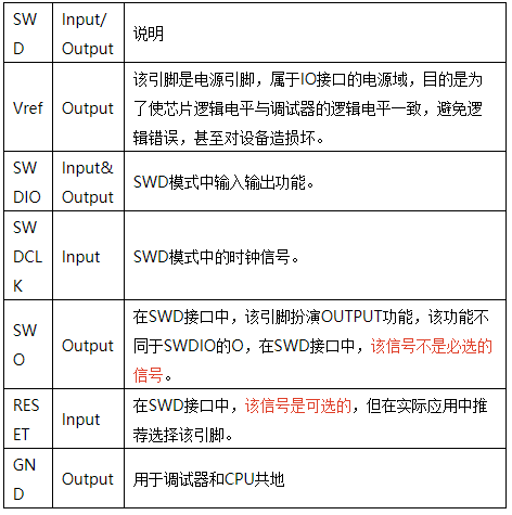 Everything You Need to Know About JTAG