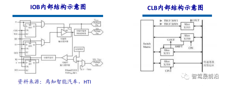 Overview of Three Mainstream Chip Architectures in Autonomous Driving