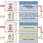 Development of High-Temperature Resistant Membranes Using Ion Track Technology