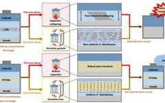 Development of High-Temperature Resistant Membranes Using Ion Track Technology