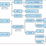 Comprehensive Introduction to Semiconductor Wafers