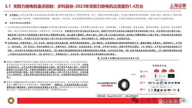 Research on Humanoid Robot Motor Industry: New Growth Opportunities