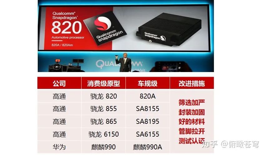 Differences Between Mobile and Automotive SOC Chips