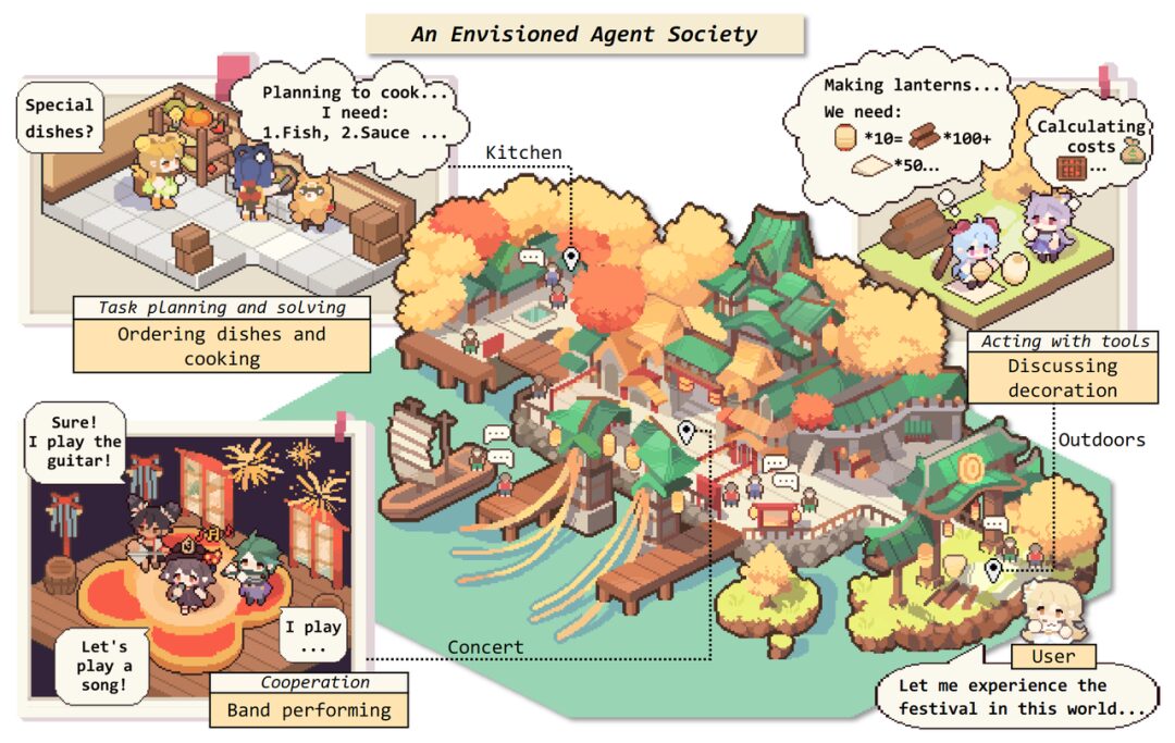 Fudan NLP Team Releases 80-Page Overview of LLM-based Agents