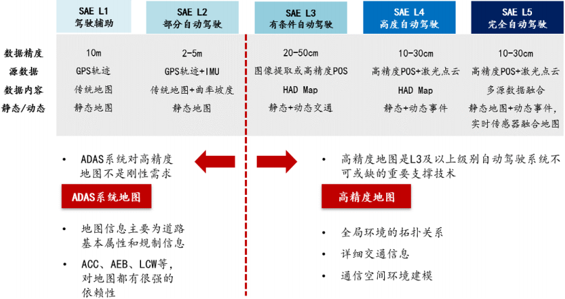 Core Software and Underlying Hardware of Driving Domain Computing Platform Architecture