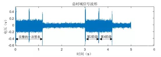 Analysis of Side-Channel Attack Testing on Talosec Hardware Wallet Part 1