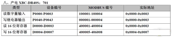 20 Types of PLC Component Numbering and Modbus Address Mapping Table