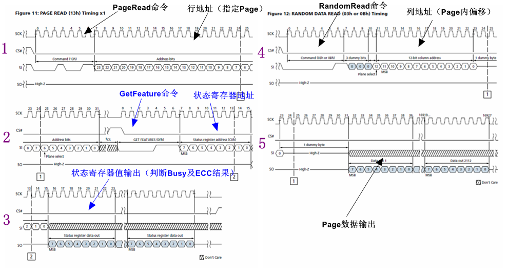 Why Serial NAND Flash Does Not Support XiP?