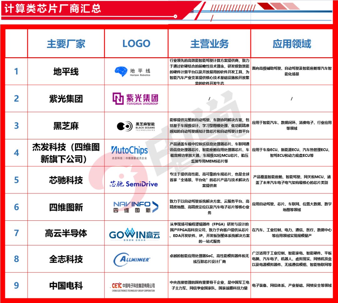 List of China's Automotive Chip Companies and Comprehensive Strength Comparison