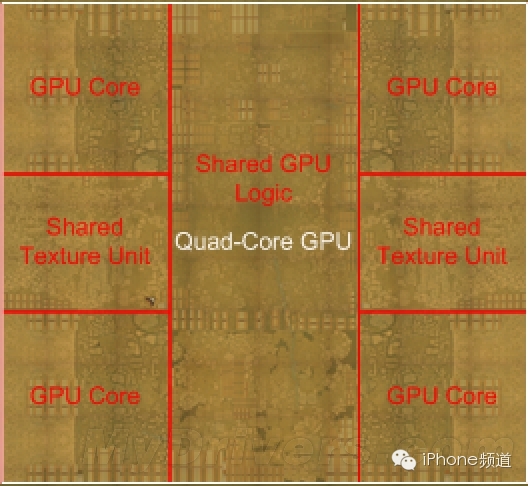 Complete Decoding of iPhone 6 A8 Processor! Perfect Apple Style