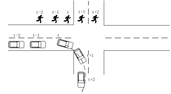 Understanding Autonomous Driving Technology