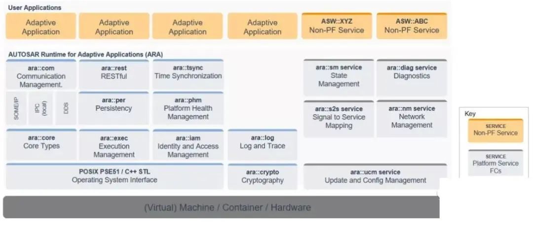 Understanding Why Cars Need SOA
