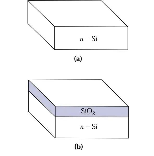 Understanding Semiconductor Basics