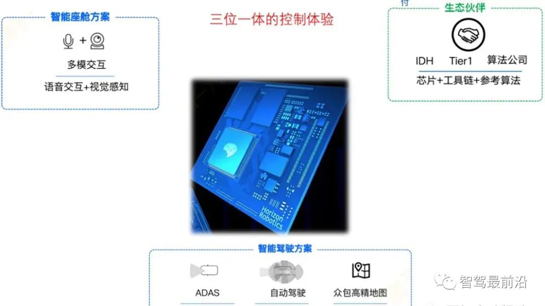 Key Indicators for Autonomous Driving AI Chip Selection