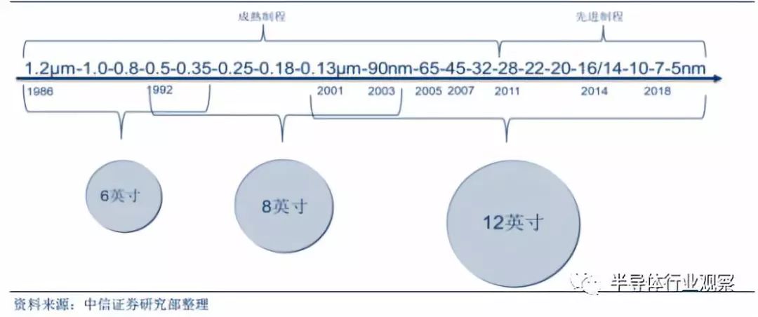 Comprehensive Introduction to Semiconductor Wafers