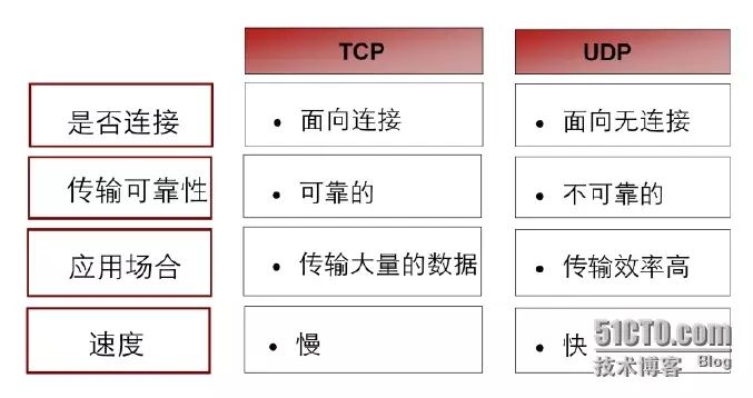 Detailed Explanation of TCP/IP Protocol Stack and OSI Reference Model