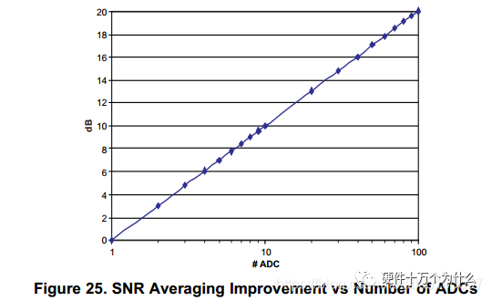 A Comprehensive Guide to High-Speed ADCs