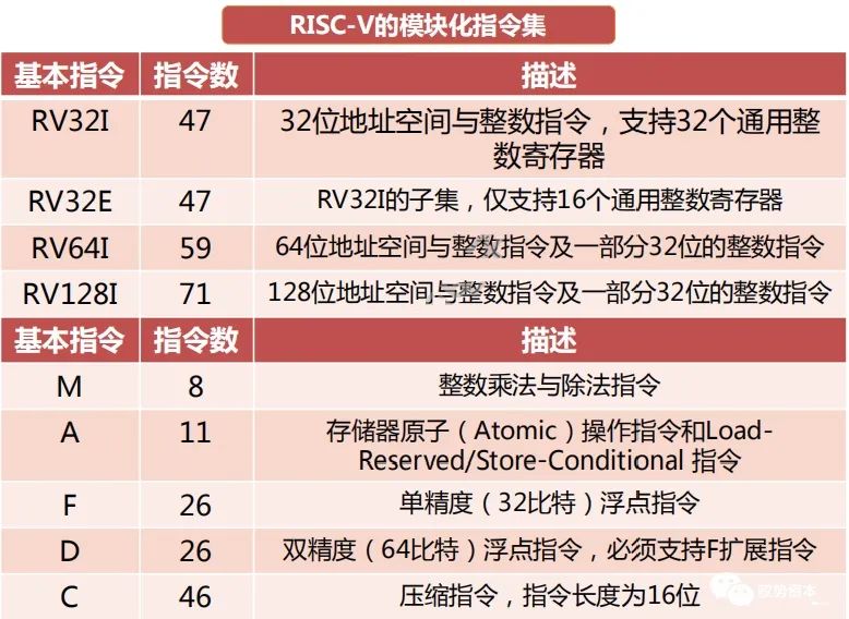 RISC-V Instruction Set Architecture Industry Overview
