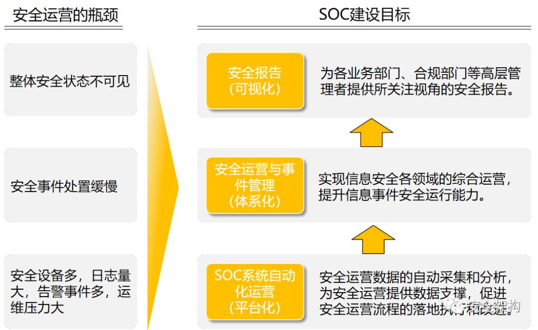 Security Operations Center (SOC) Overview