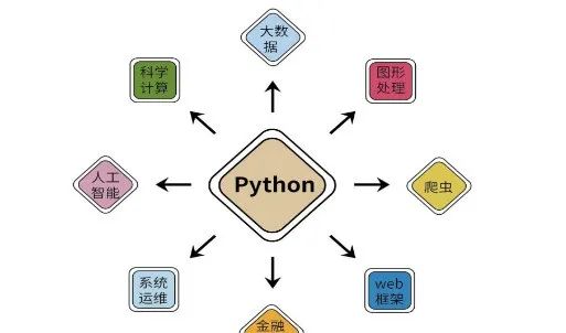 2025 Comprehensive Python Beginner's Guide