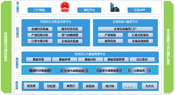 Big Data Platform for Economic Operation Analysis: Precise Monitoring and Real-Time Scheduling