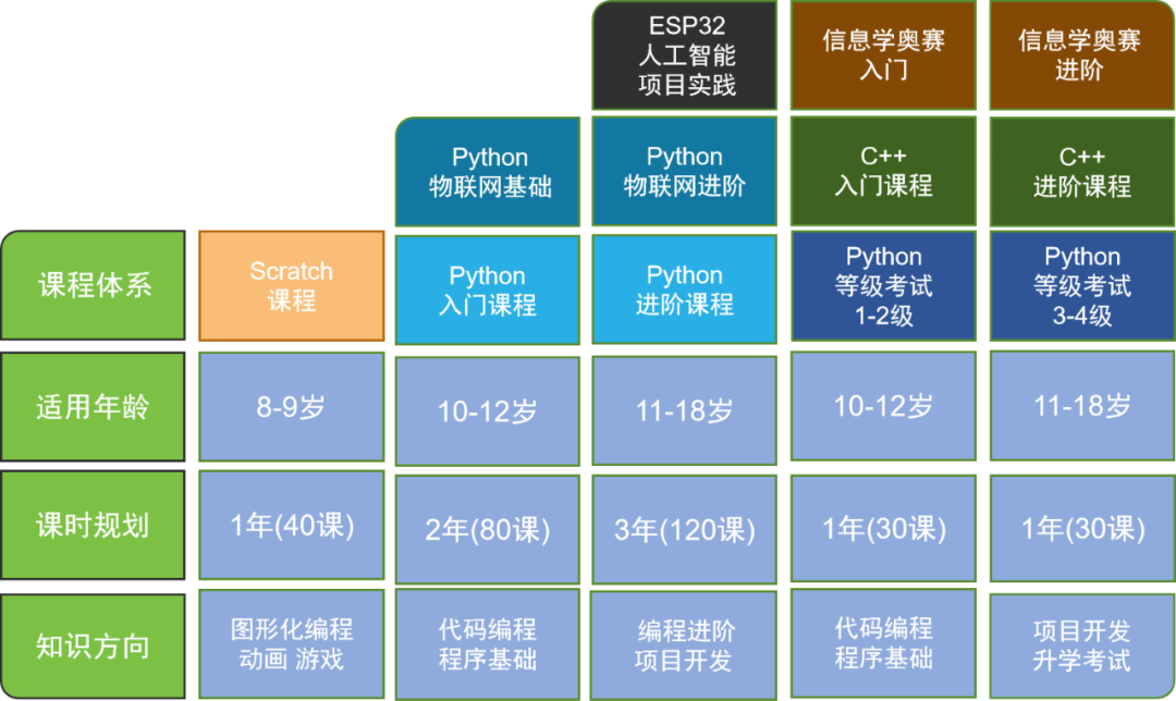 DIY Full Process Design Based on ESP32 - Arduino Functions 4