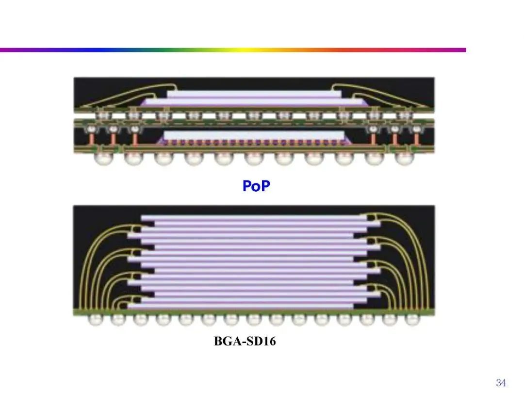 Automotive Grade Chip Packaging Technology