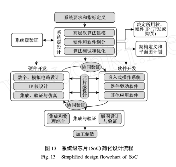 Jiang Zemin's 2008 Paper on Intelligent Development and Machine Learning