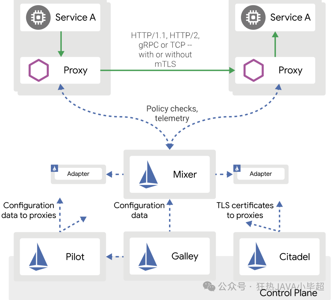 Introduction to Istio Traffic Management