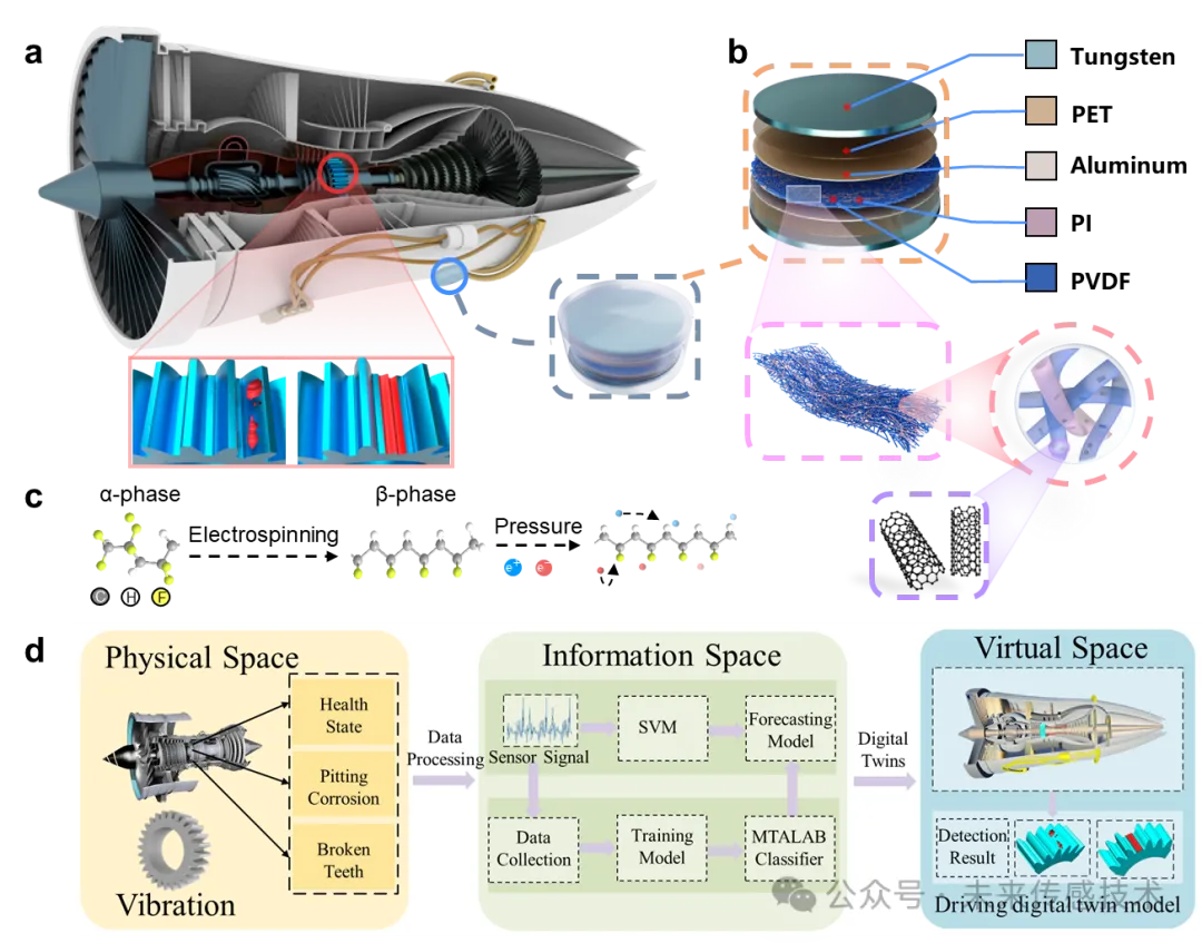 Piezoelectric Vibration Sensor for Aircraft Engine Health Management