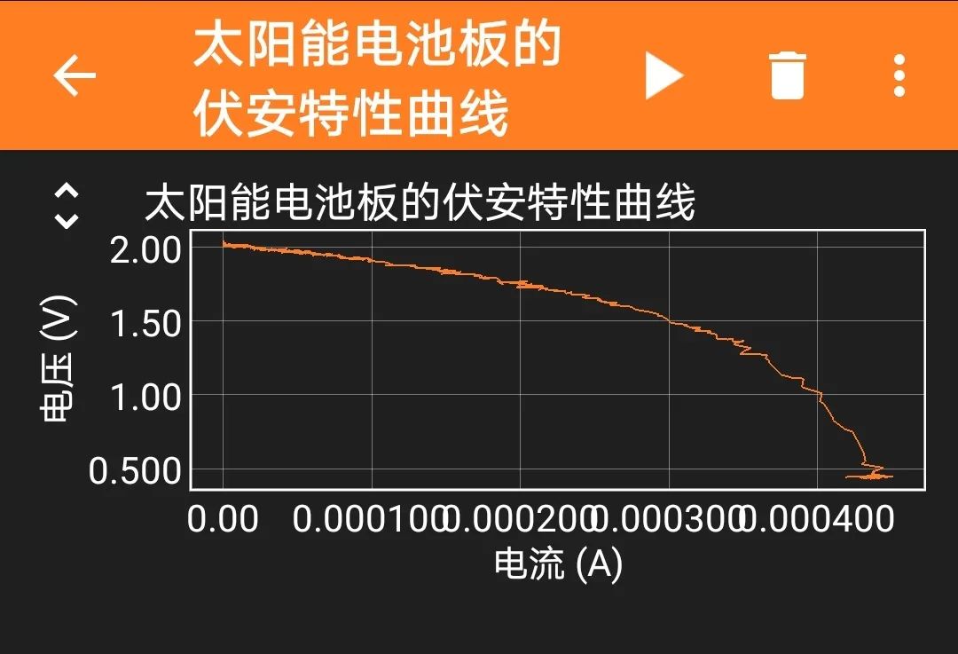 Using ESP32 and Phyphox to Plot the I-V Characteristics of Solar Panels