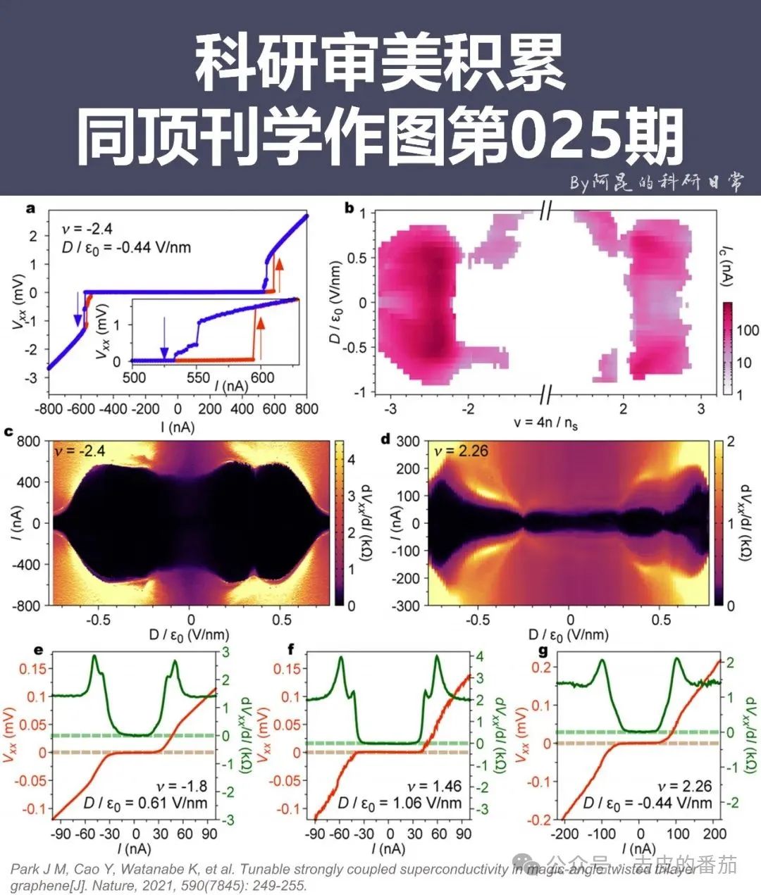 MATLAB Plotting Secrets: Enhance Your Data Visualization