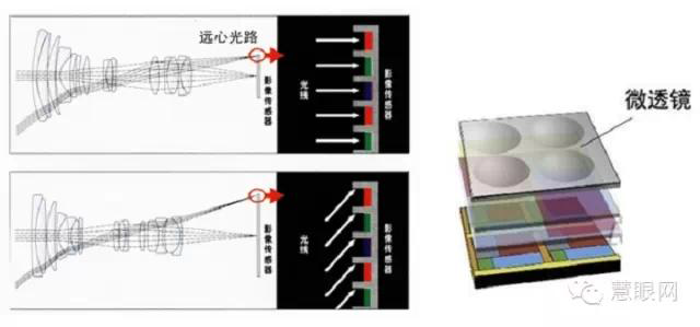 Understanding In-Vehicle Cameras: The Eyes of Autonomous Driving