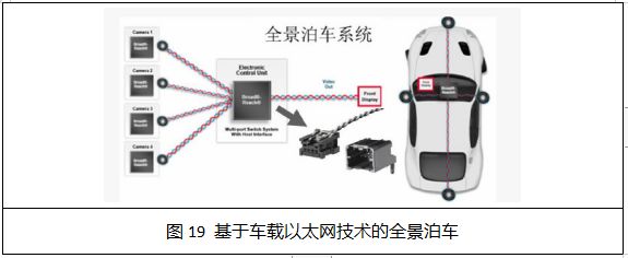 Overview of Automotive Bus and On-Board Network Technology