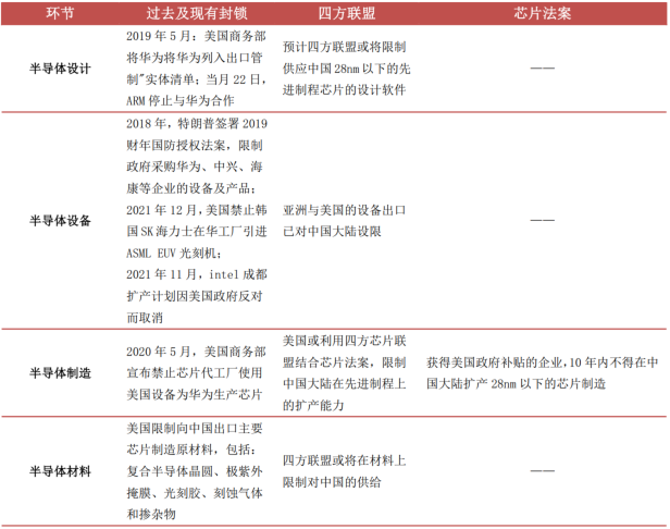 Understanding the Semiconductor Industry Chain