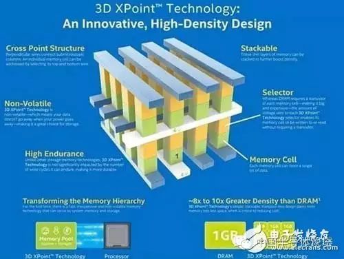 Introduction to Basic Concepts of NAND Flash