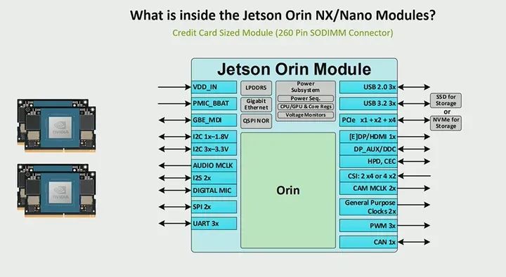 In-Depth Introduction to NVIDIA Jetson Products