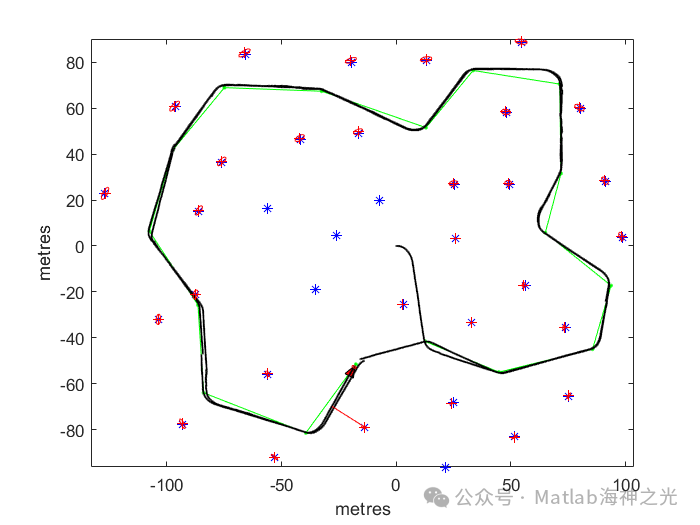 Kalman Filter SLAM Path Planning in Matlab