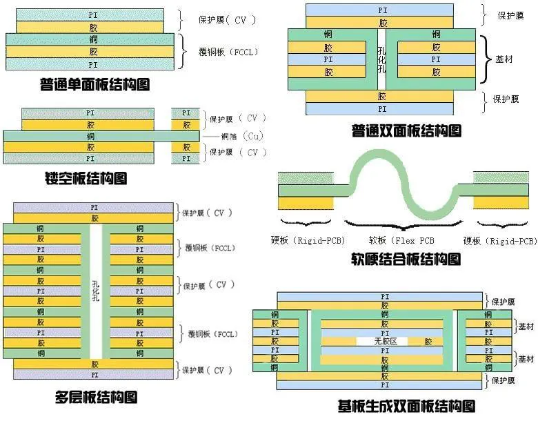 Understanding PCB: What Is a Printed Circuit Board?