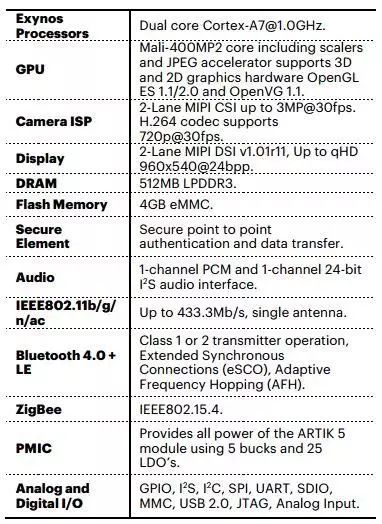 Overview of 8 Major Main Control Chips for Drones
