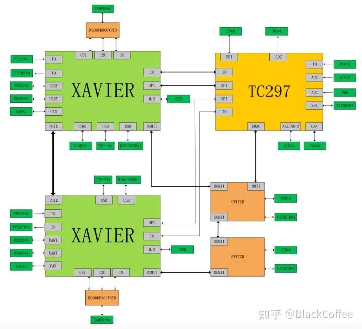 Overview of Mainstream ADAS/AD Domain Control Chip Platforms