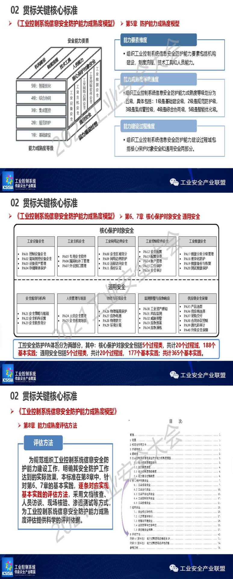 Industrial Control System Information Security Standardization