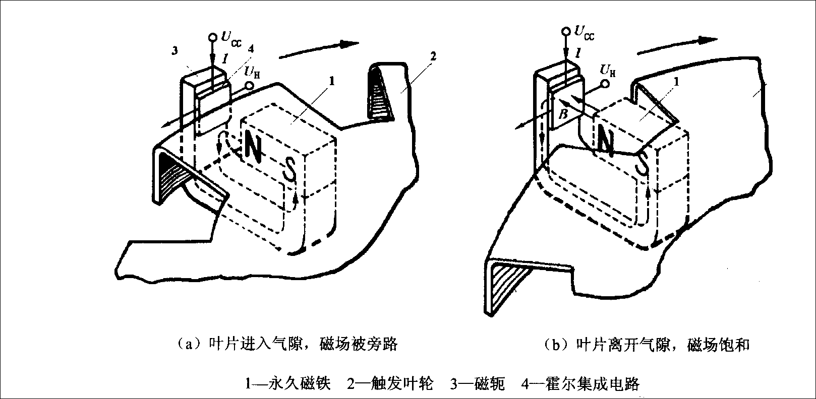 Classification of Common Automotive Sensors