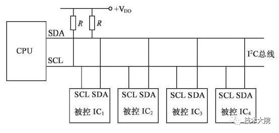 Understanding Computer Buses: Key Insights