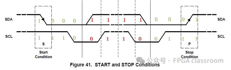 A Simple Method to Drive DAC5571 - Simplified IIC
