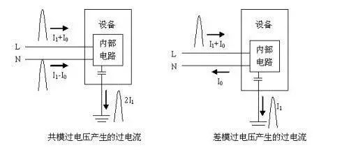 Management and Maintenance of Base Station Power Supply