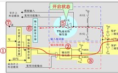 Detailed Explanation of STM32 Microcontroller GPIO Working Principles