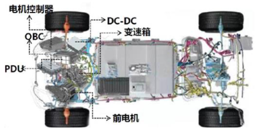 PCBs in New Energy Vehicles: The Electronic Heart Driving the Future